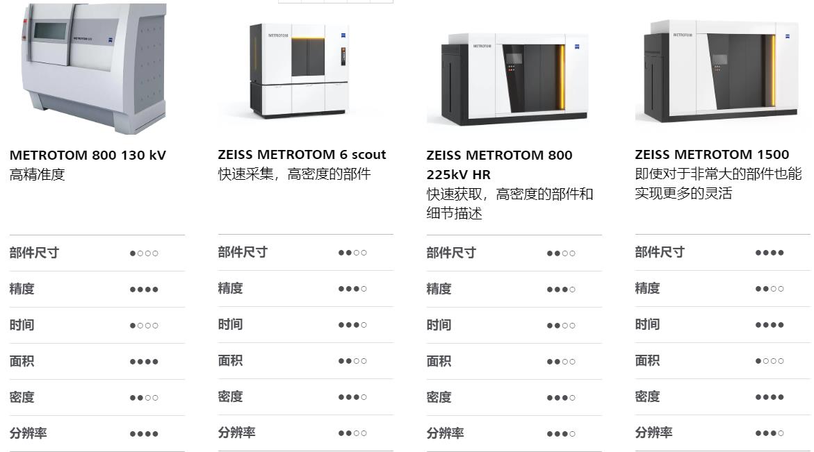 南开南开蔡司南开工业CT