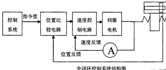 南开蔡司南开三坐标测量机