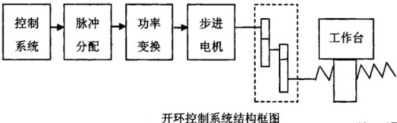 南开蔡司南开三坐标测量机